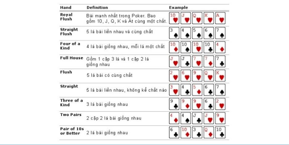 Thang sức mạnh khi chơi bài Poker