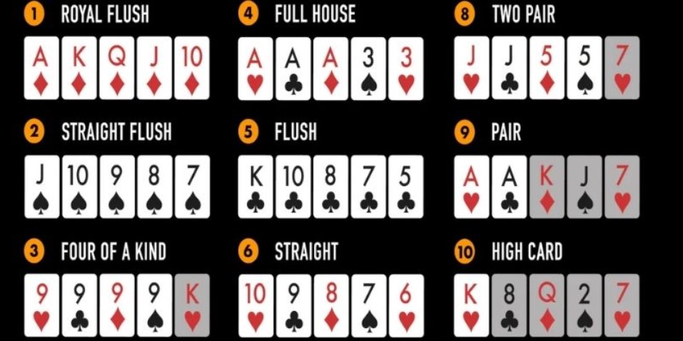 Trước khi tìm hiểu về poker rankings cần lưu ý một số điểm